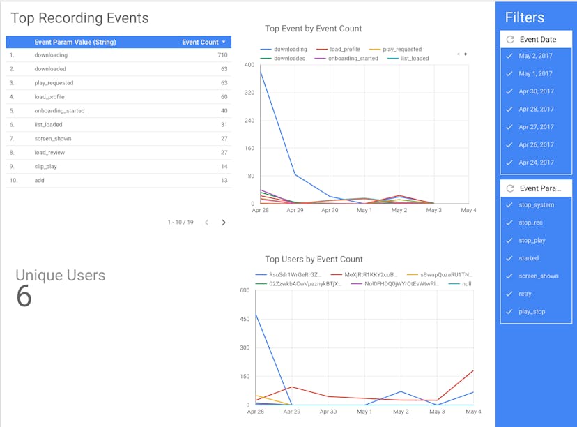 /cheap-yet-powerful-app-analytics-using-data-studio-big-query-and-firebase-or-similar-services-6186ae42c697 feature image
