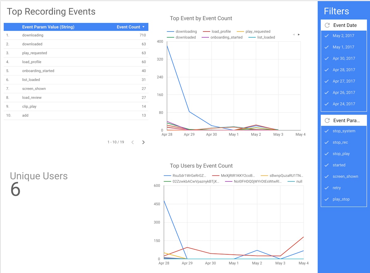 featured image - Cheap, yet Powerful App Analytics using Data Studio, BigQuery and Firebase (or Similar services)