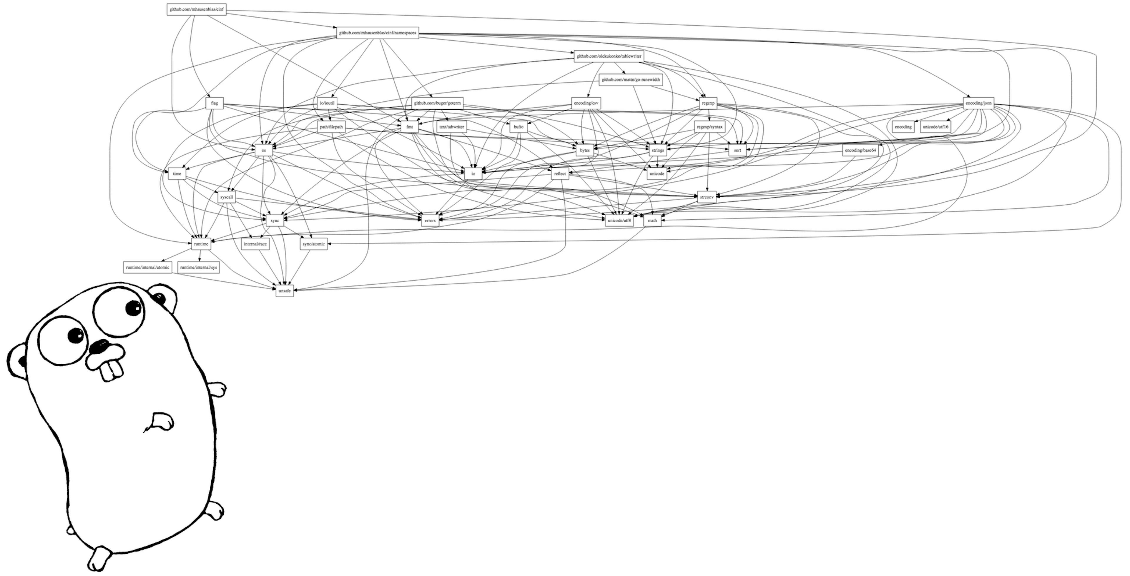 featured image - Using Go dep as a project maintainer