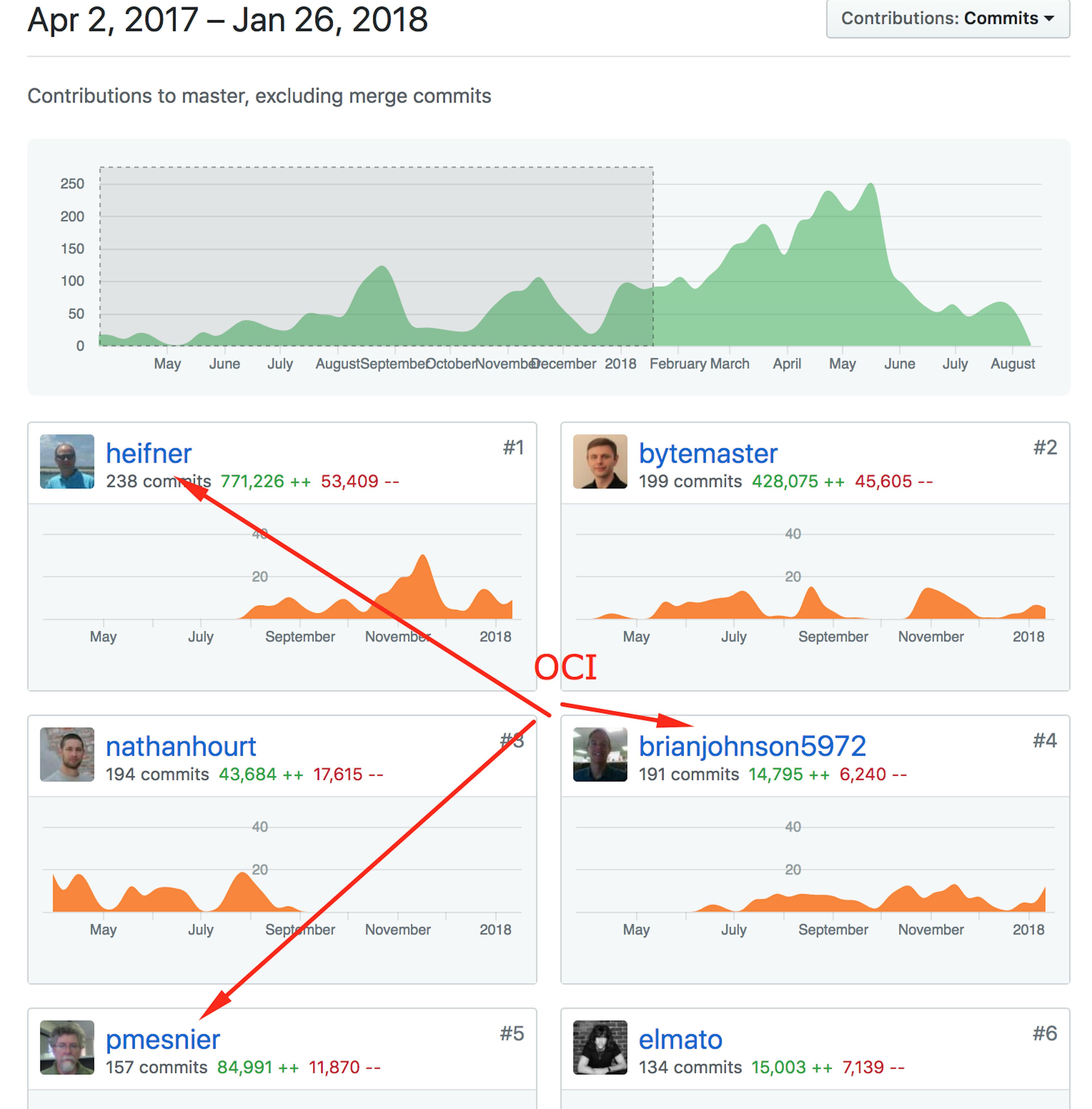 featured image - Was the Core Protocol Development in EOS Outsourced?