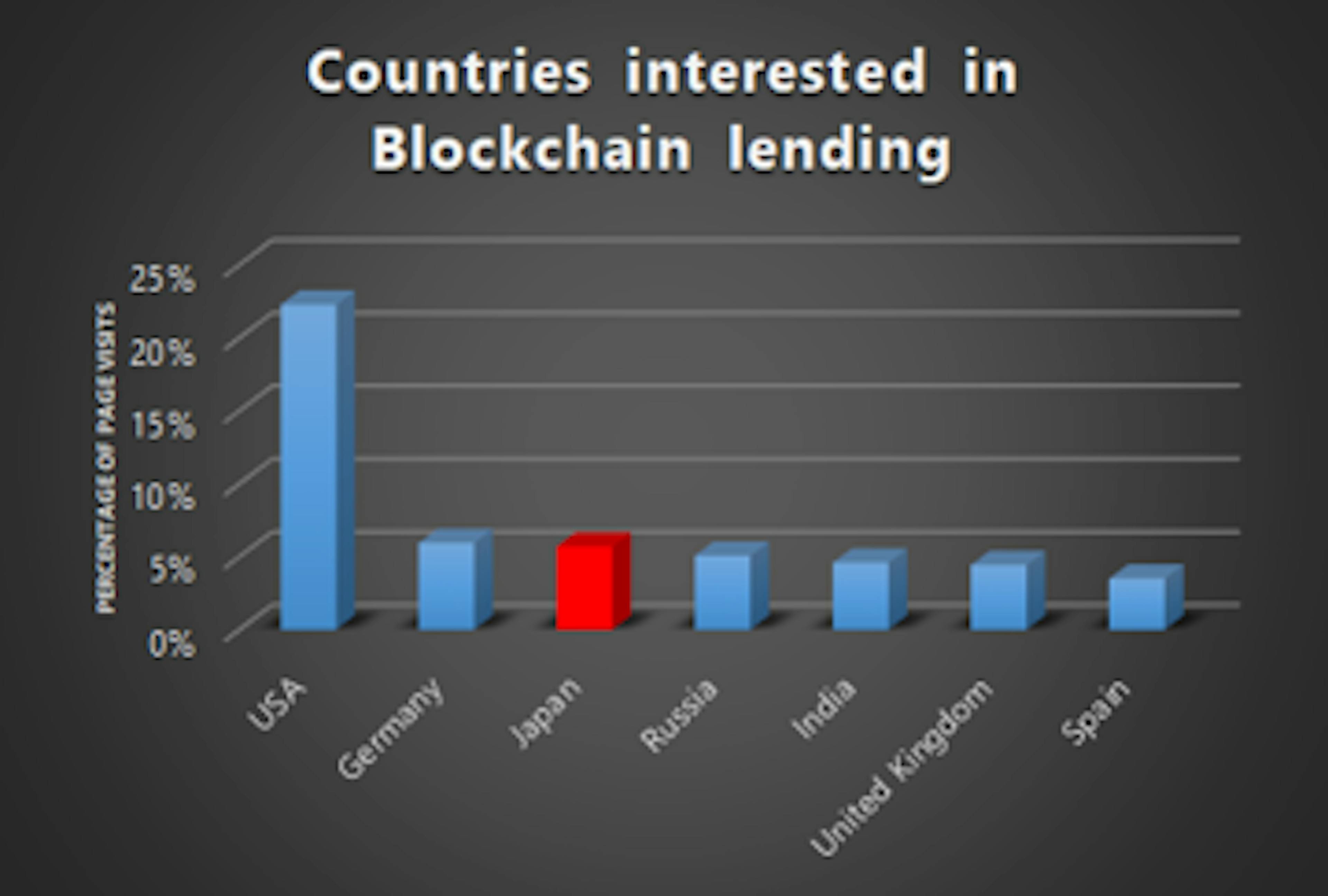 Don’t forget about Japan when talking about blockchain!