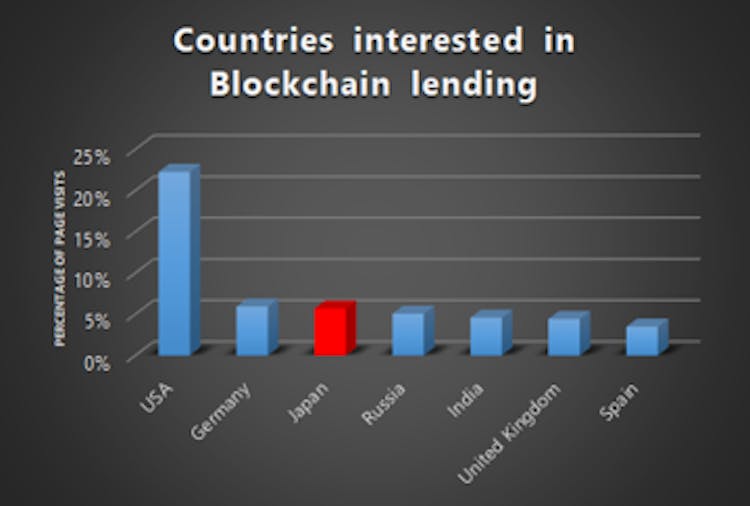 featured image - Don’t forget about Japan when talking about blockchain!