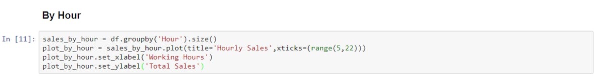 Overview of Exploratory Data Analysis With Python | HackerNoon