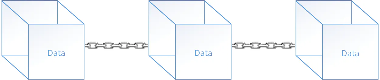 Blockchain — A Short and Simple Explanation with Pictures | HackerNoon