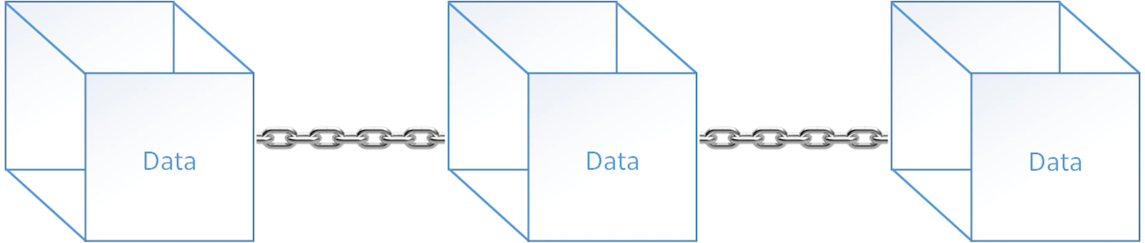 Blockchain — A Short and Simple Explanation with Pictures | HackerNoon