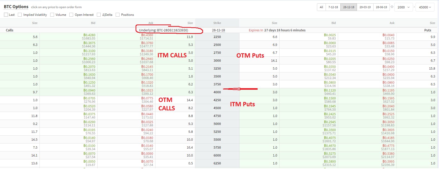 Trading Bitcoin Options at Deribit (Part 1) | HackerNoon