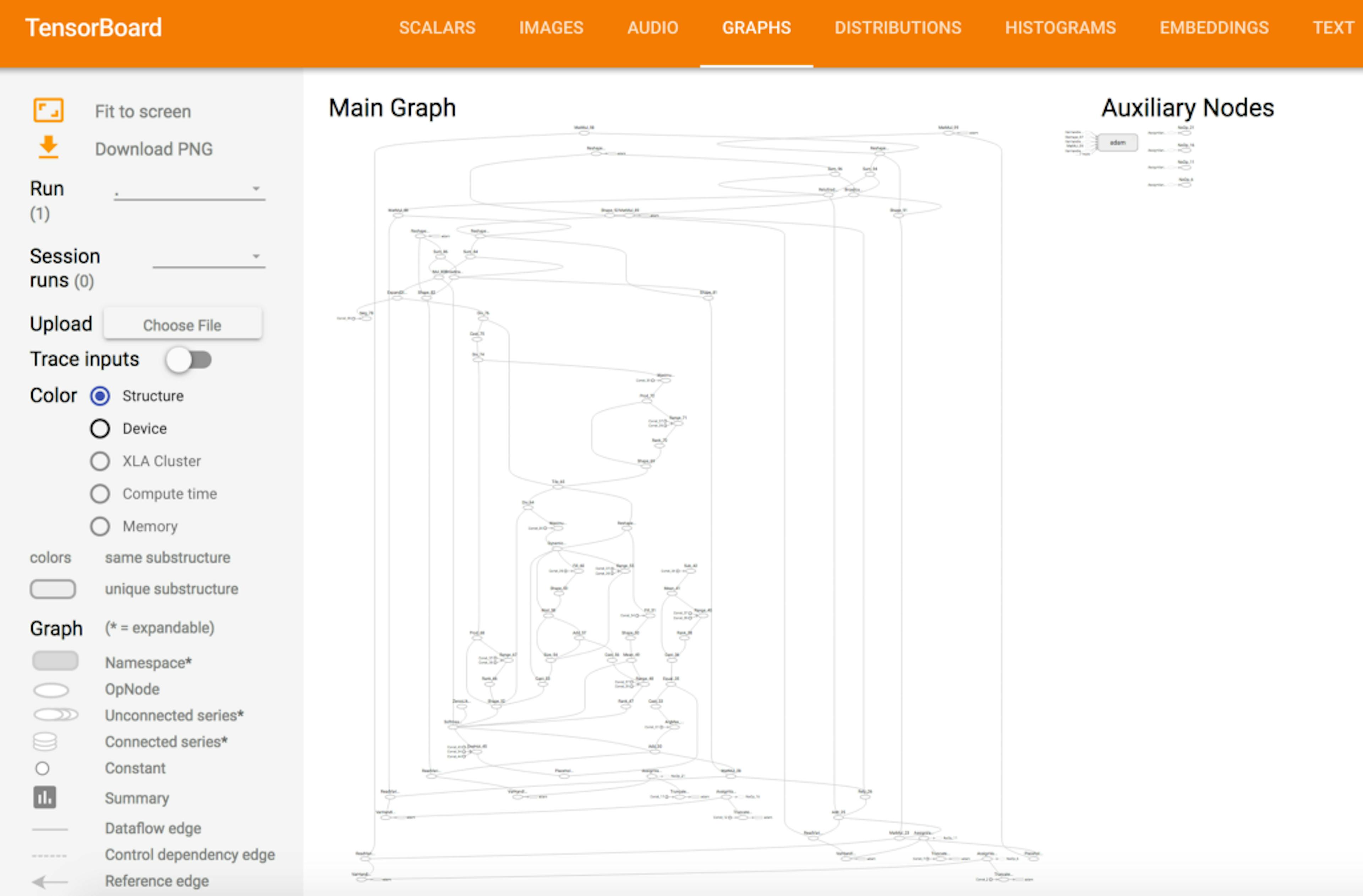 /putting-the-flow-in-tensor-flow-cd8a4c3a7468 feature image