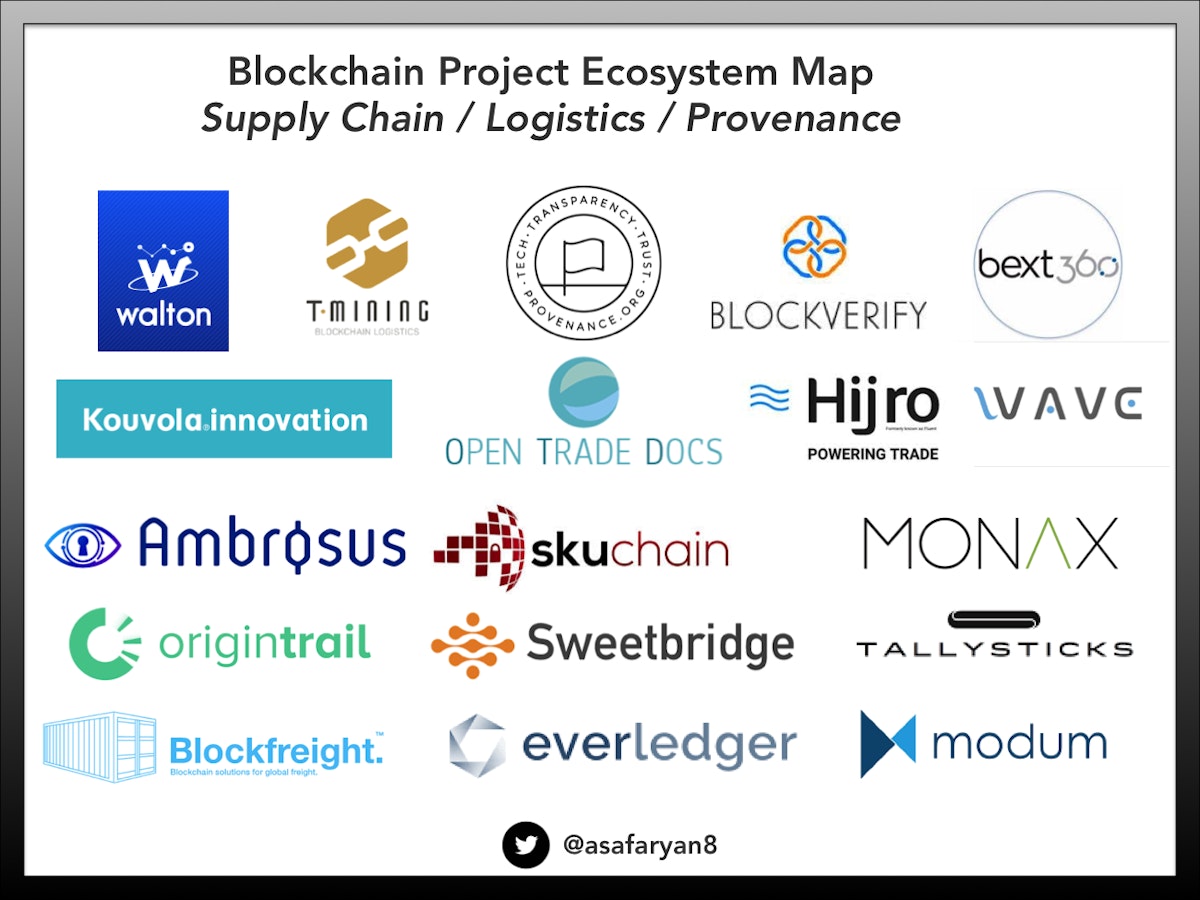 featured image - Blockchain projects aiming to reinvent the Supply Chain: Landscape Map