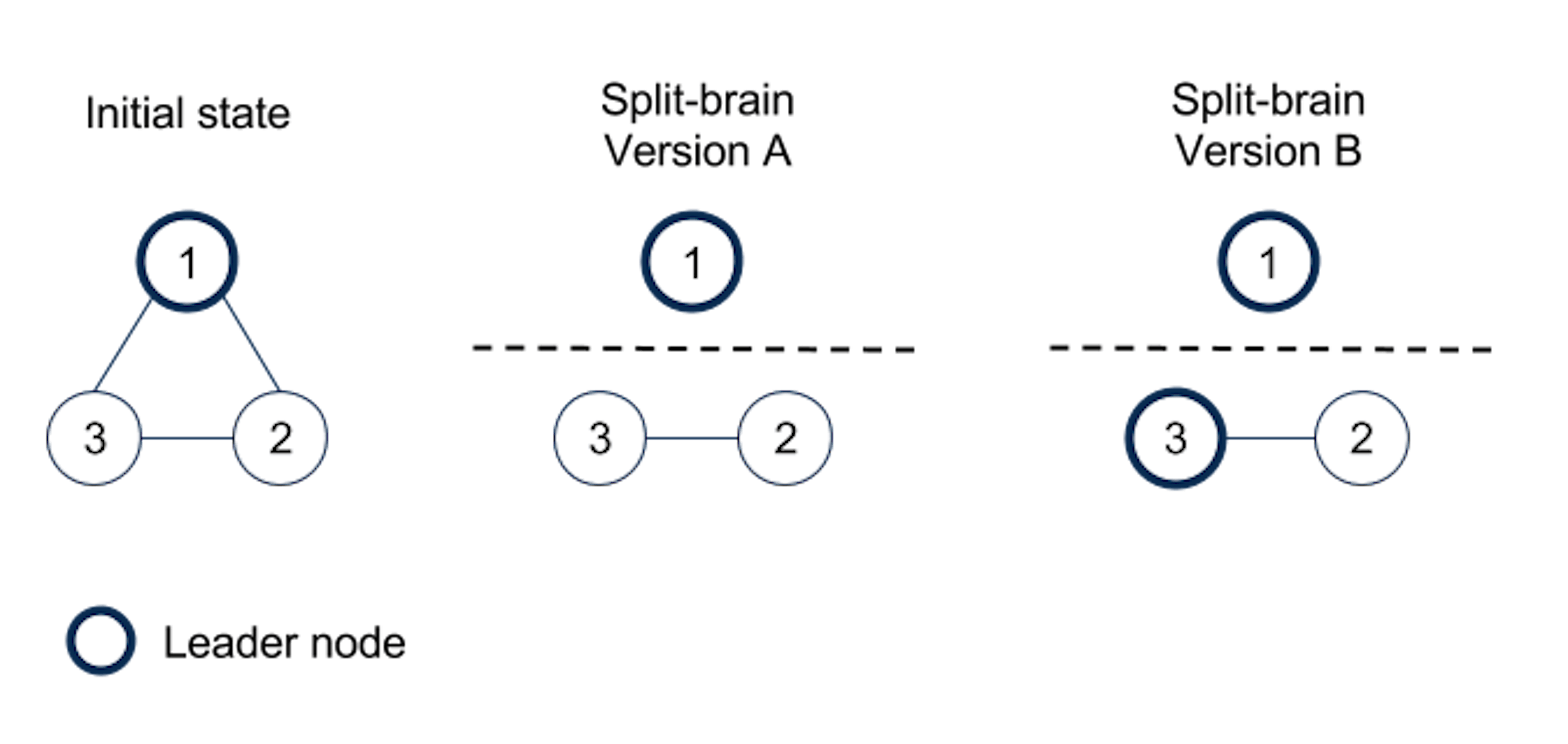 Apache Cassandra — The minimum internals you need to know