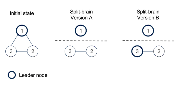 /apache-cassandra-the-minimum-internals-you-need-to-know-89724603abb2 feature image
