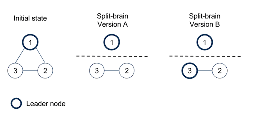 /apache-cassandra-the-minimum-internals-you-need-to-know-89724603abb2 feature image