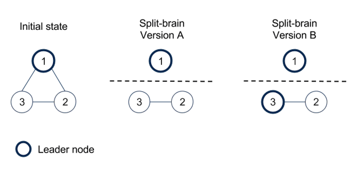 featured image - Apache Cassandra — The minimum internals you need to know