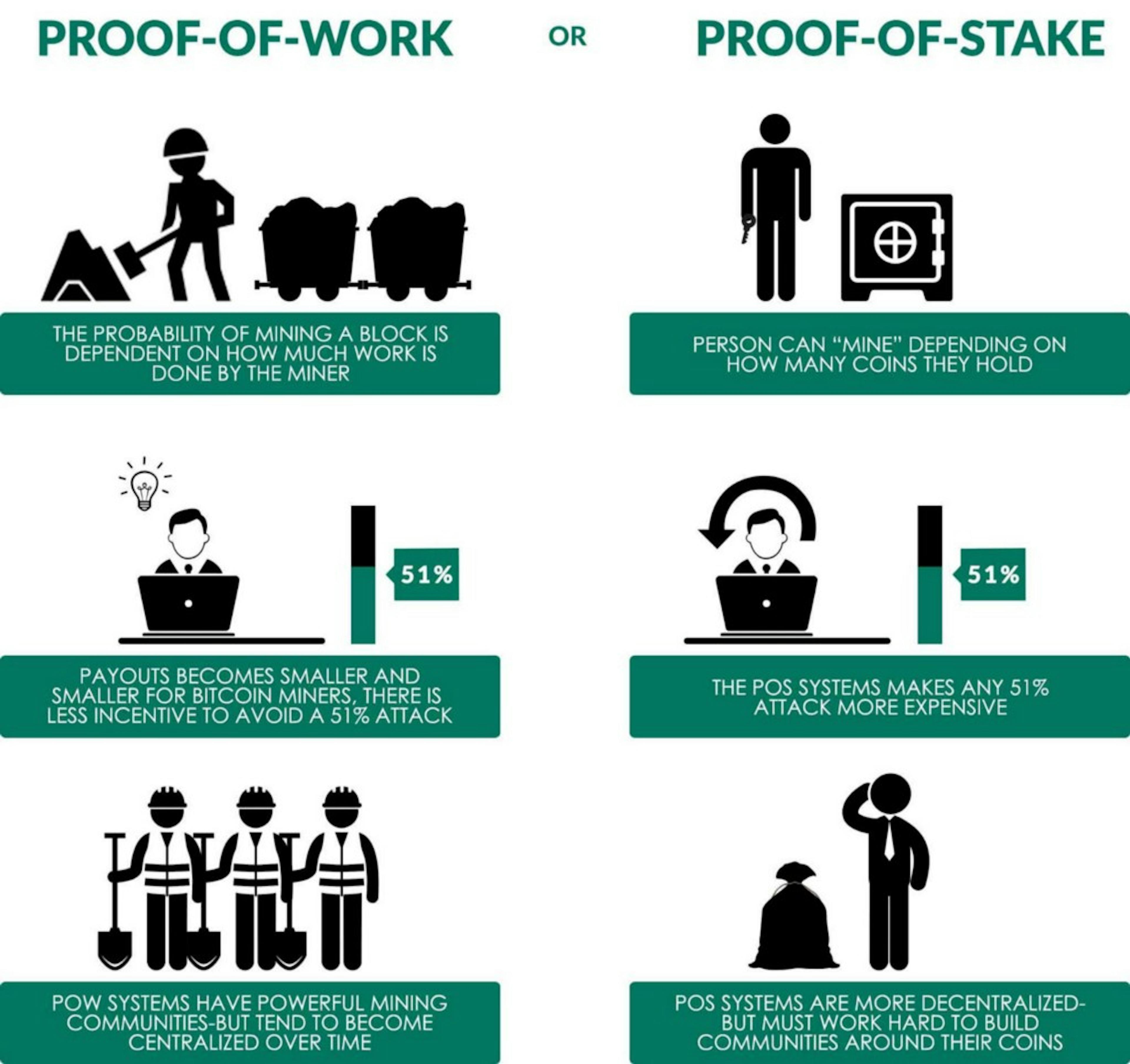Basics of the OTN Blockchain: consensus algorithm