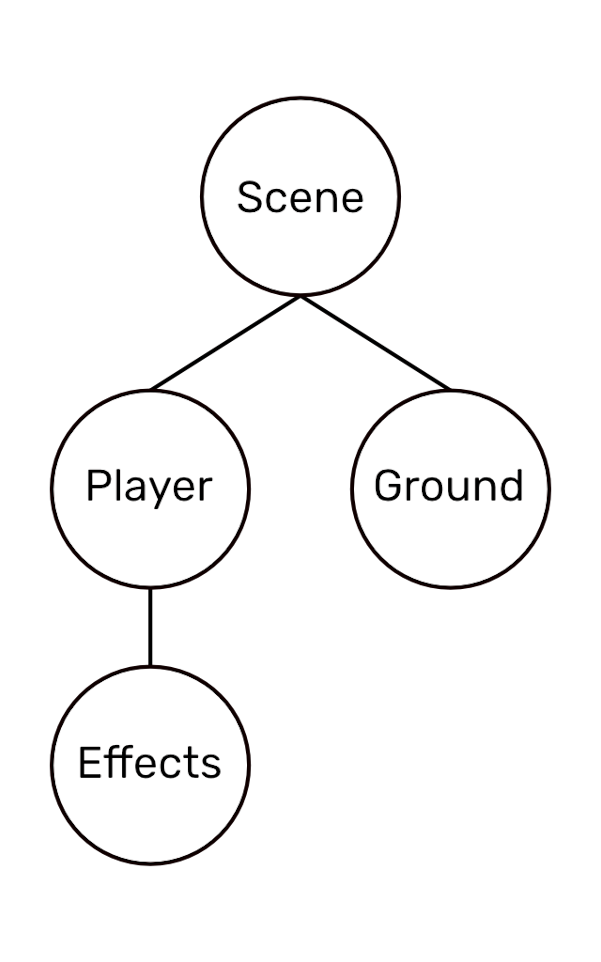 featured image - Swift SpriteKit Basics