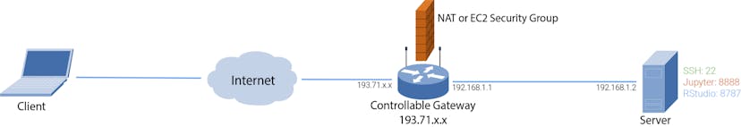 /the-ssh-black-magic-for-data-science-acd6f65e8528 feature image