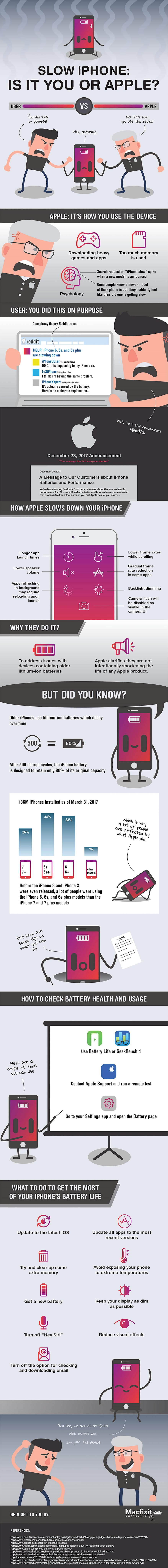 featured image - An Infographic on Things We Despise: Slow iPhones