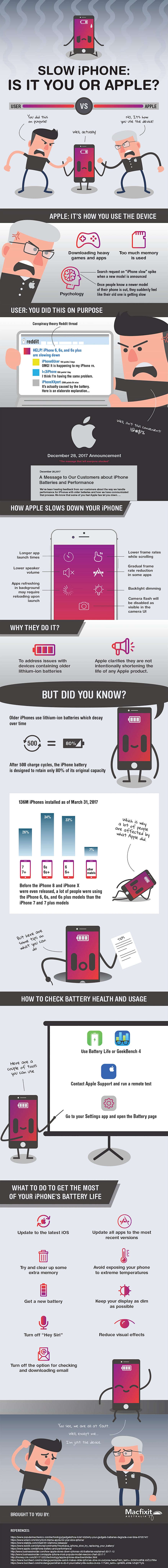 An Infographic on Things We Despise: Slow iPhones