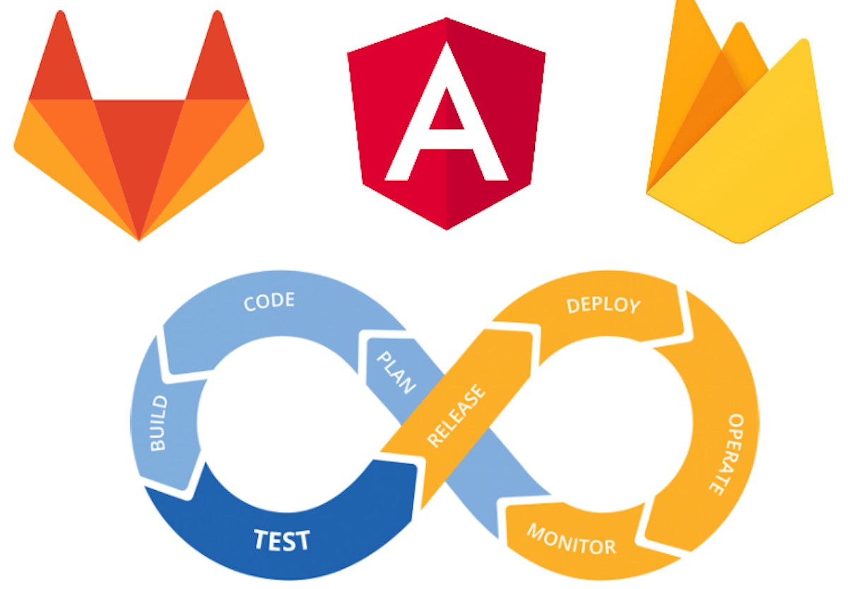 featured image - From Zero to Production with Angular, Firebase, and GitLab CI