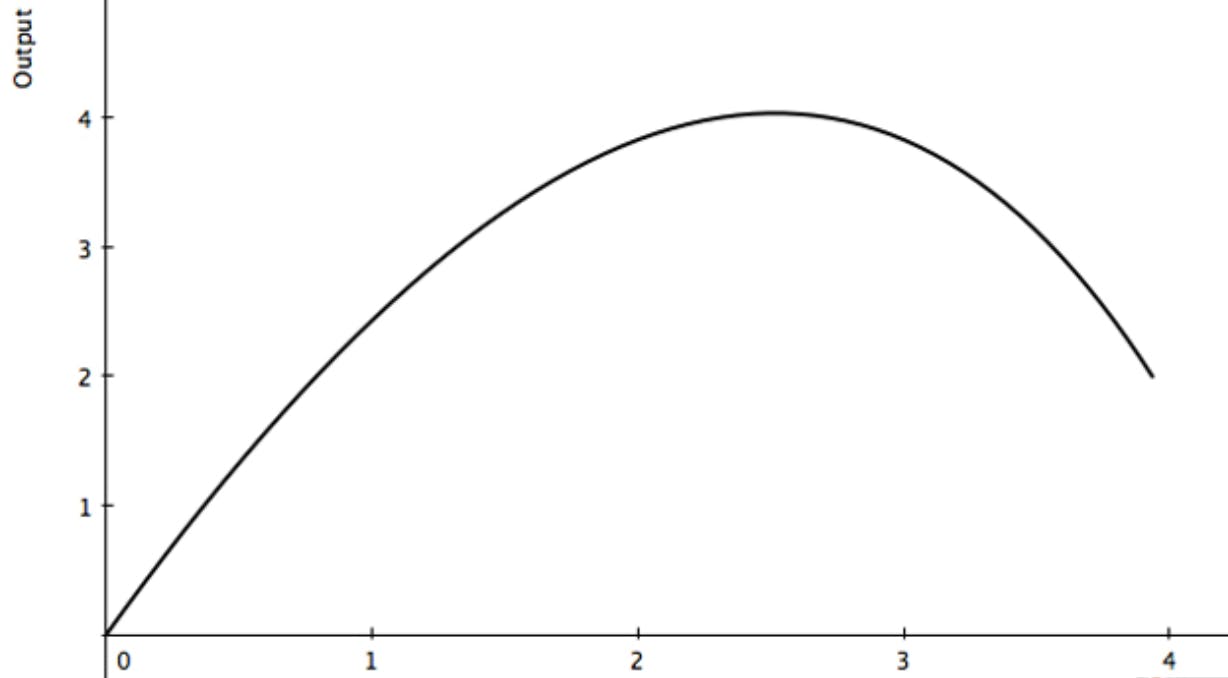 featured image - Decentralize or Die — Art Imitates the Algorithm