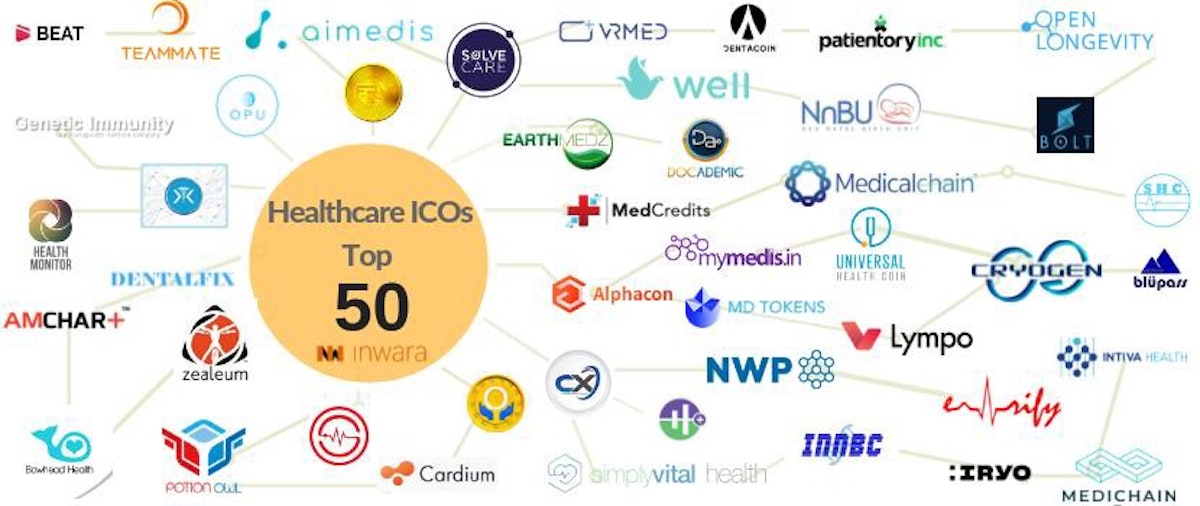 featured image - ICOs in Healthcare industry | Detailed Healthcare ICO sector analysis