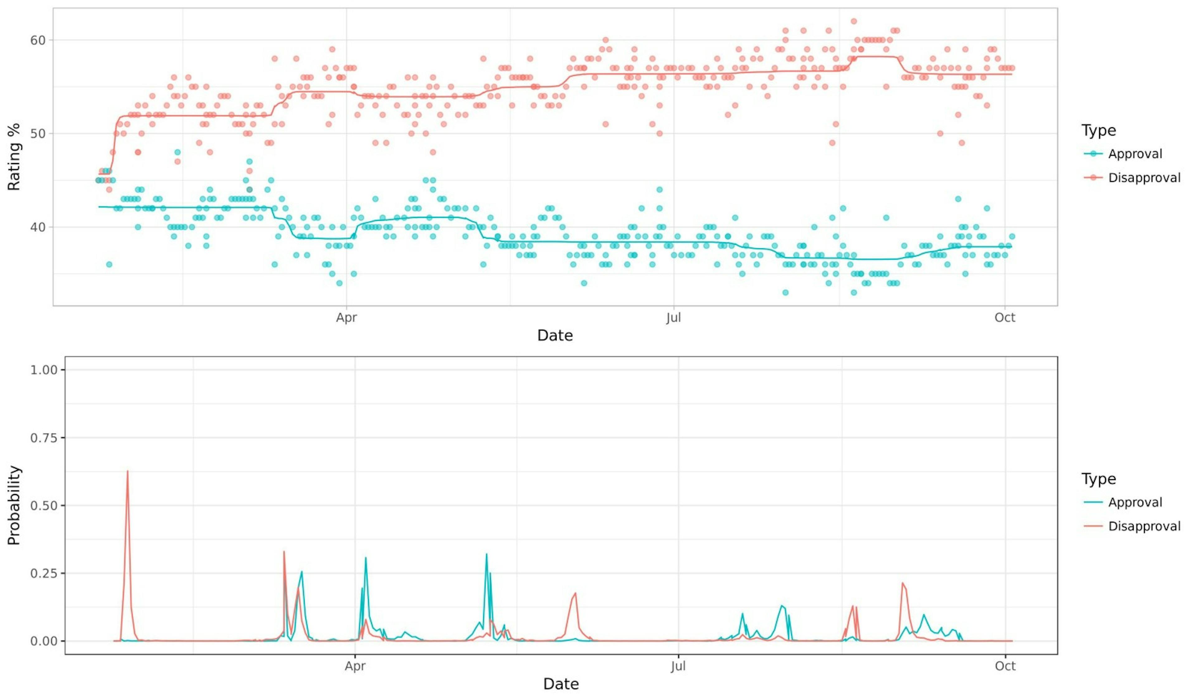 featured image - What Matters to Trump Supporters/Opposers? A Bayesian Analysis of Polling Data