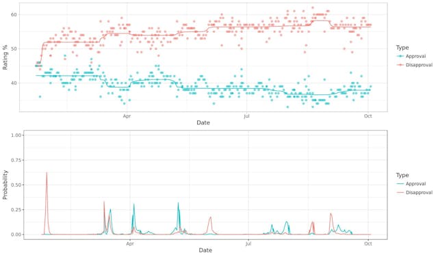 /what-matters-to-trump-supporters-opposers-a-bayesian-analysis-of-polling-data-ab6ab9aaa29d feature image