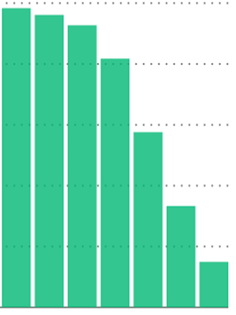 /a-note-on-losing-89-000-readers-in-33-hours-423861897748 feature image