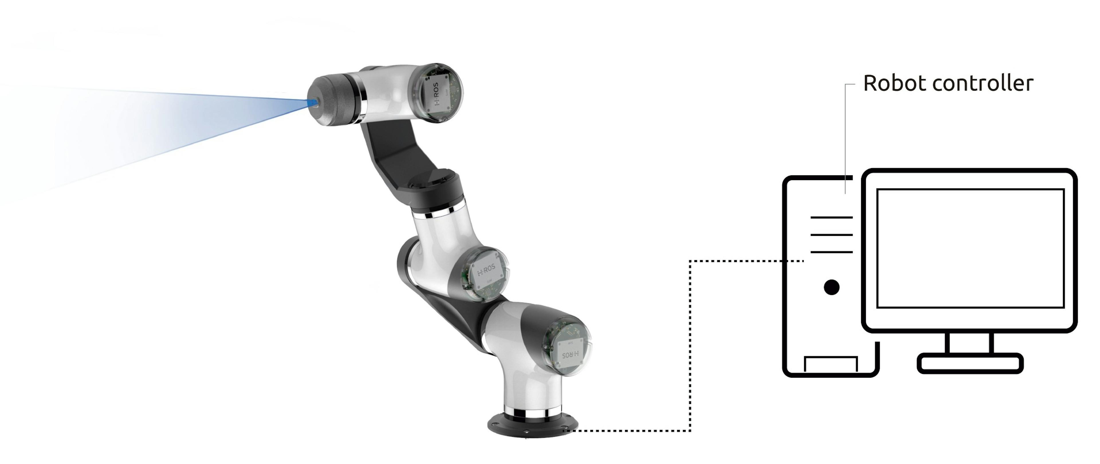 /time-synchronization-in-modular-collaborative-robots-d4c218fcb66d feature image