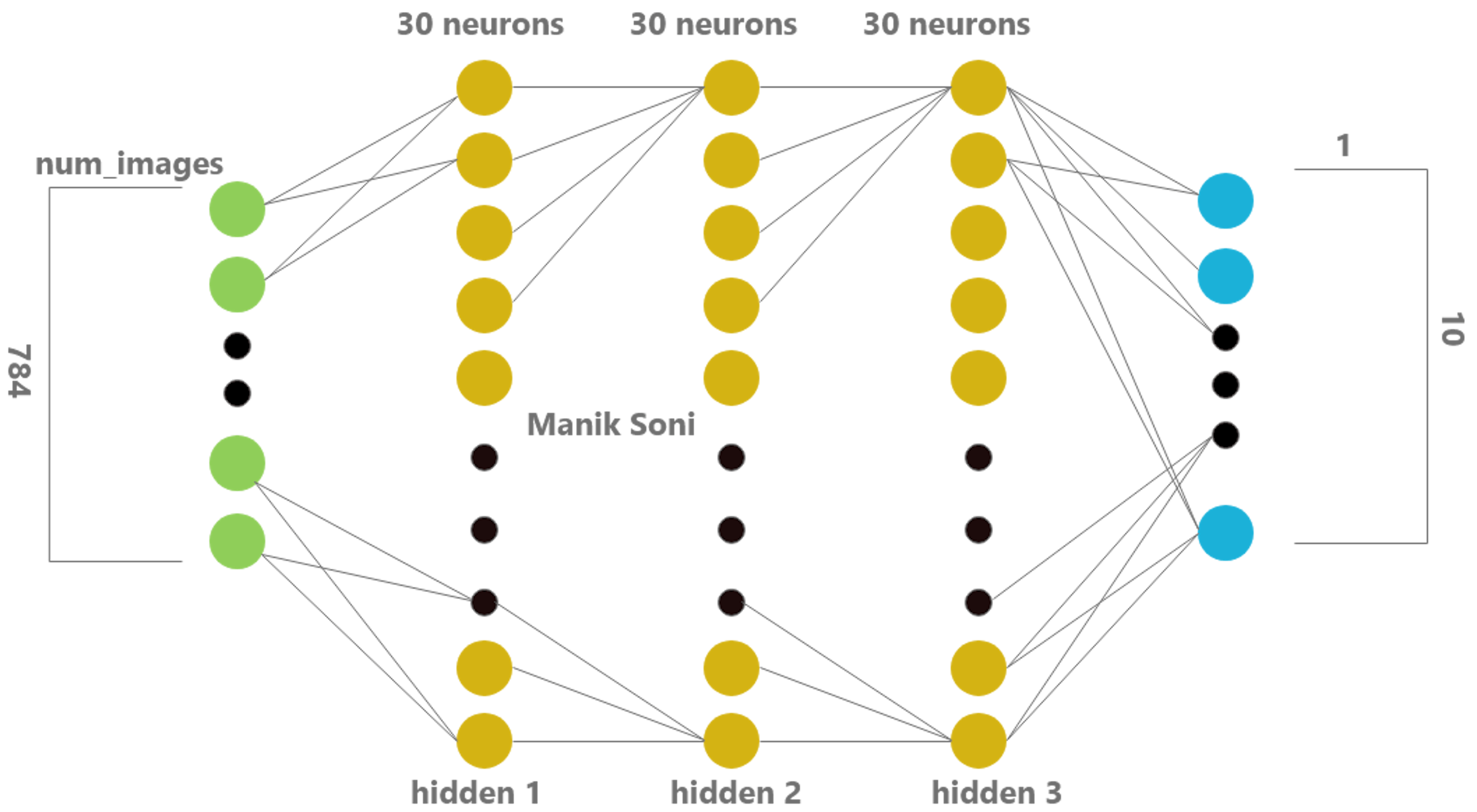 featured image - Exploding And Vanishing Gradient Problem: Math Behind The Truth