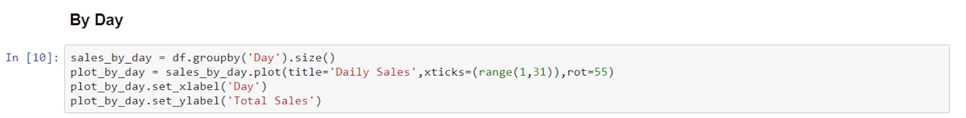 Overview of Exploratory Data Analysis With Python | HackerNoon