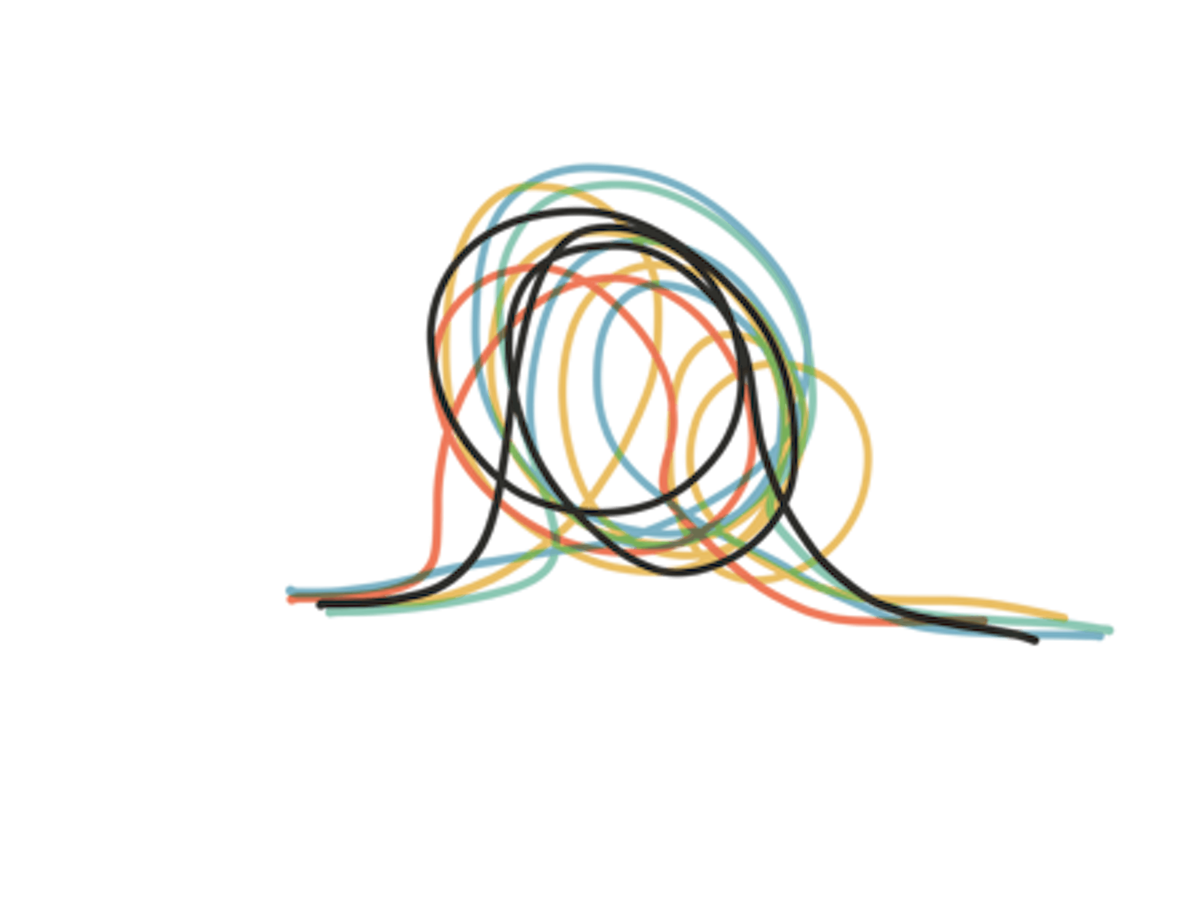 Estimation — how can we estimate with confidence in software delivery?
