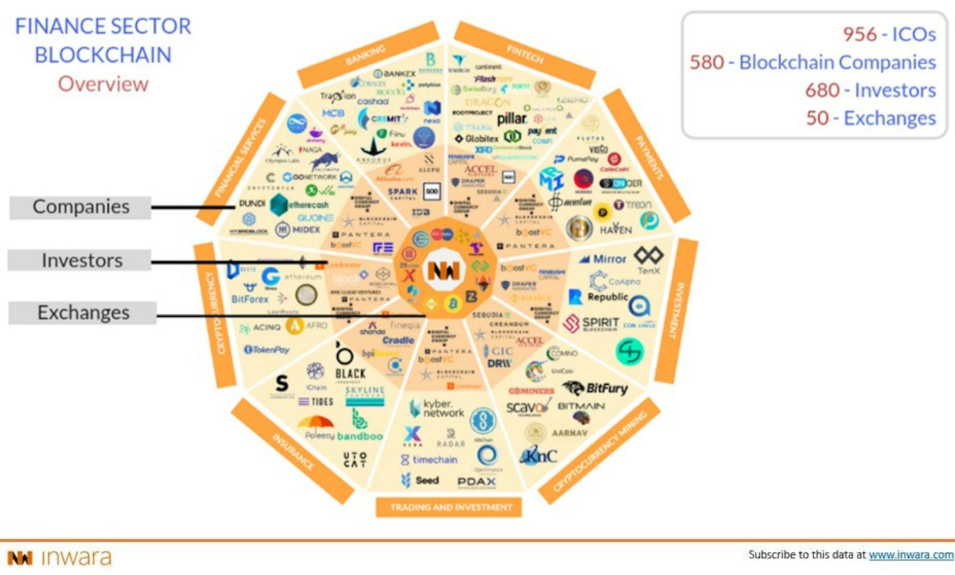 featured image - Blockchain in Finance: ICO Market Research, Private Funding Activity, and MnA