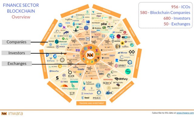 /blockchain-in-finance-ico-market-research-private-funding-activity-and-mna-98ebcf6d41a1 feature image