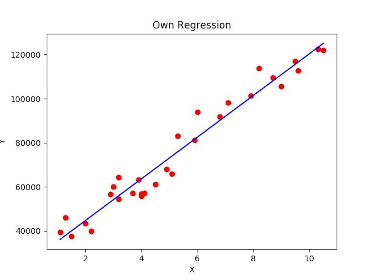featured image - Simple linear regression using python without Scikit-Learn