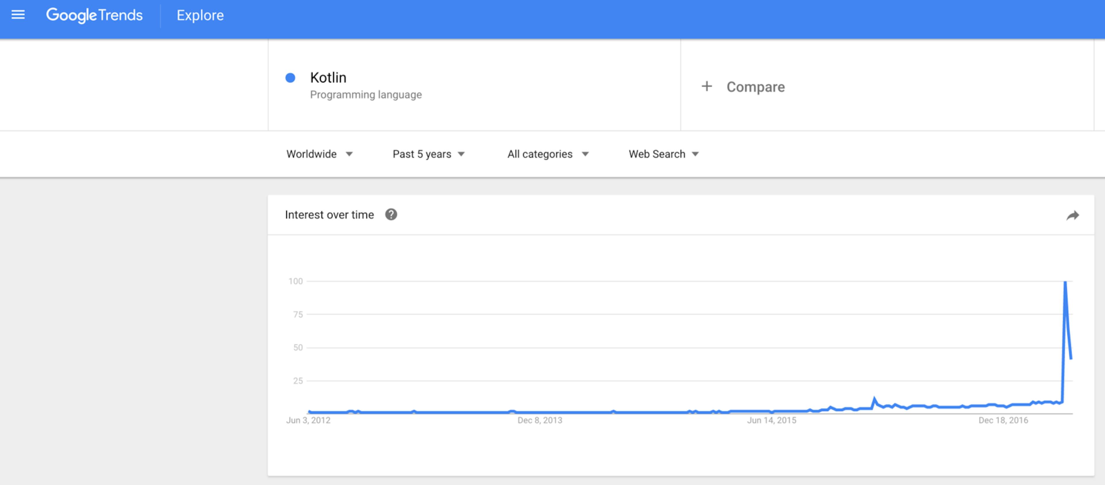 featured image - Kotlin — A deeper look