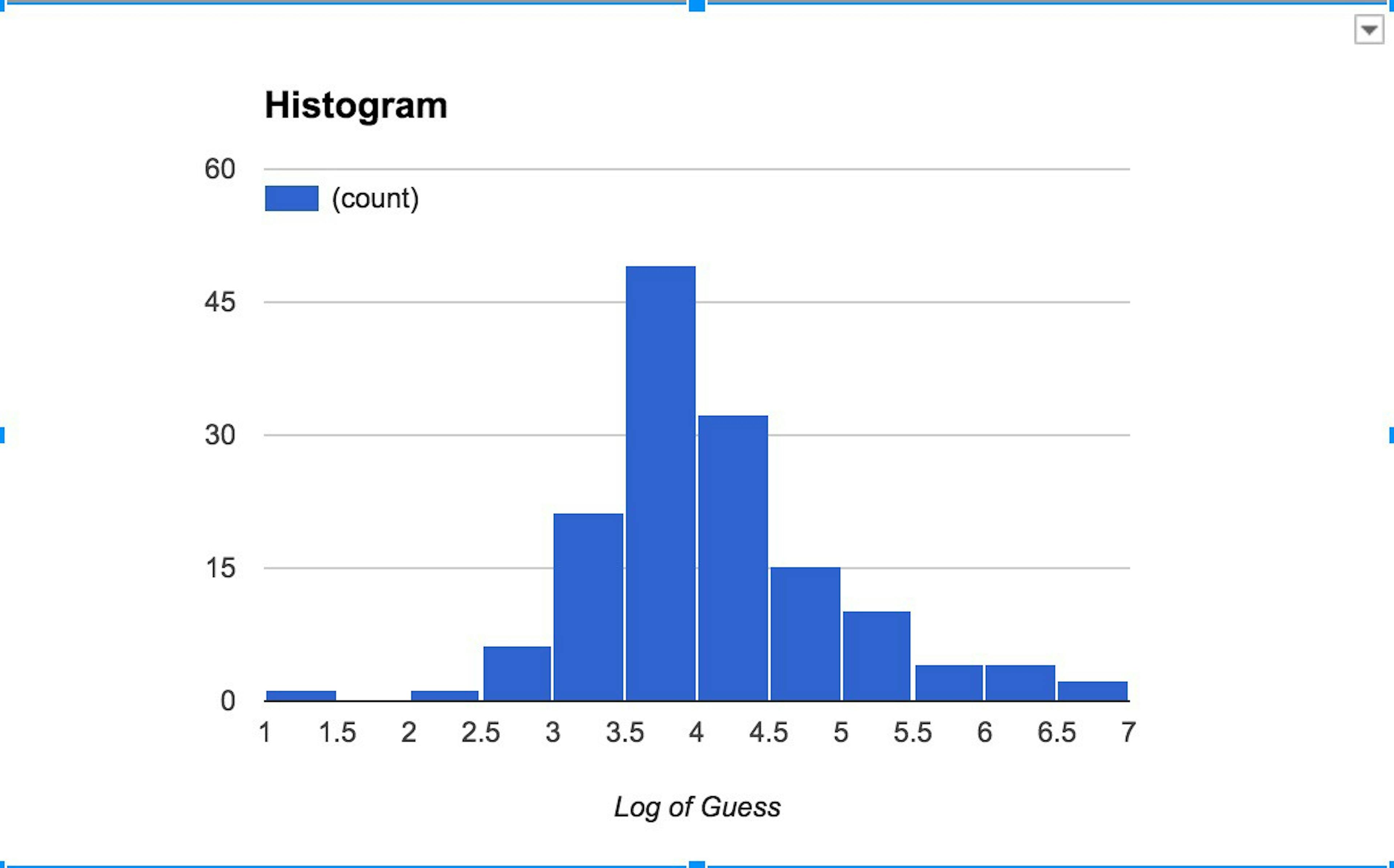 /the-crowd-wisdom-challenge-results-9369db1dab82 feature image