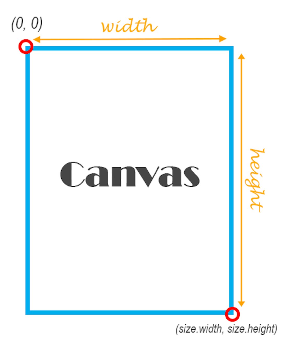 featured image - Drawing Custom Shapes and Lines Using Canvas and Path in Flutter