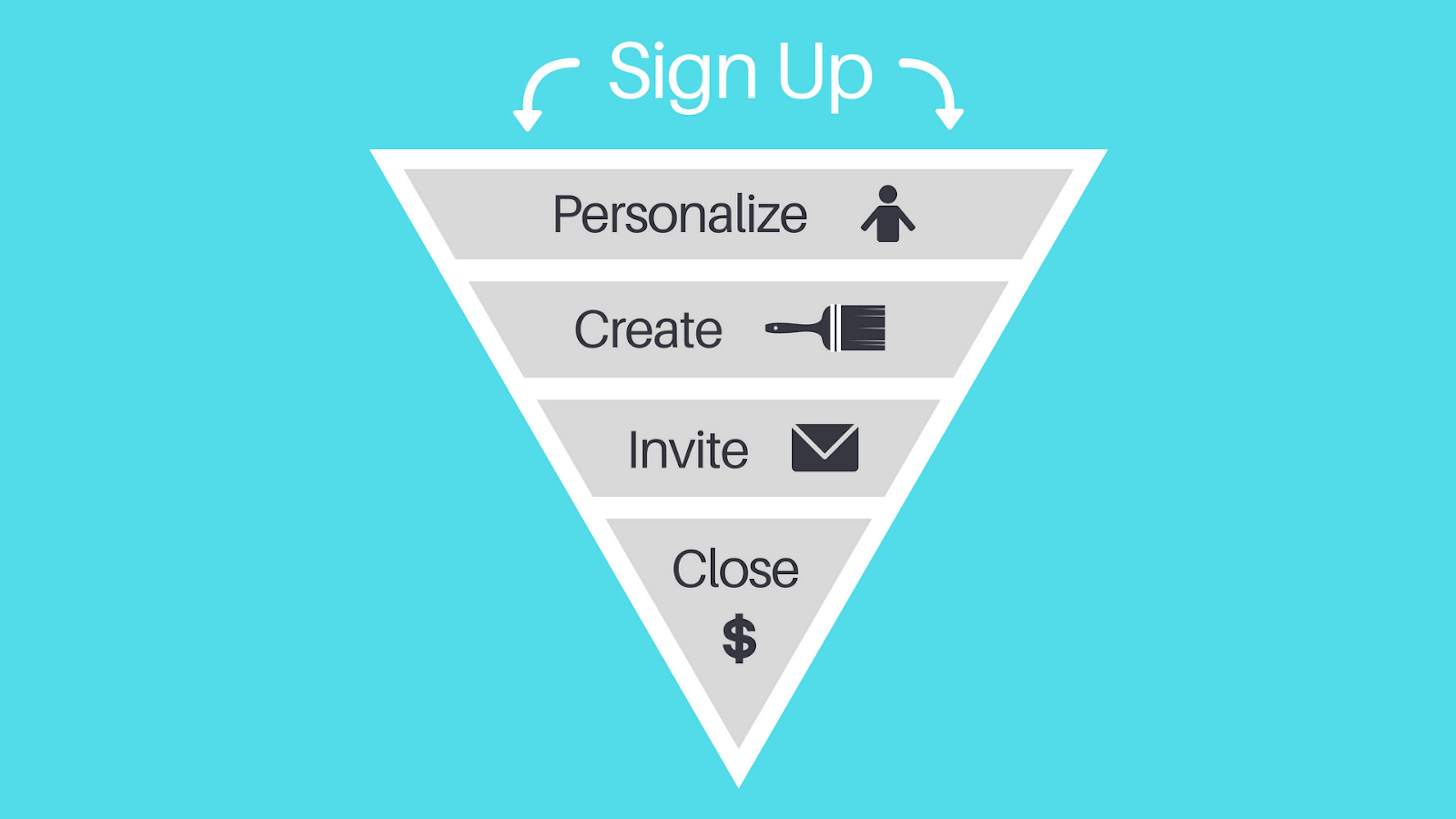 Breaking Down The Perfect Sign Up Flow | HackerNoon