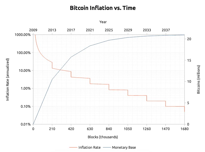 featured image - Bitcoin, 10 years from now
