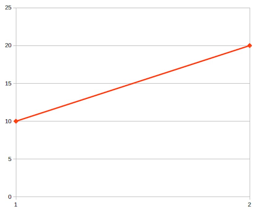 /apple-stocks-interview-question-2b46ce5f0751 feature image