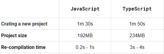 Why I no longer use TypeScript with React and why you shouldn’t either ...