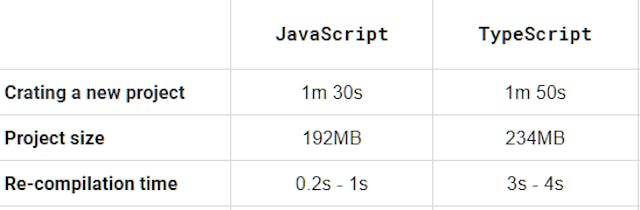 /why-i-no-longer-use-typescript-with-react-and-why-you-shouldnt-either-e744d27452b4 feature image