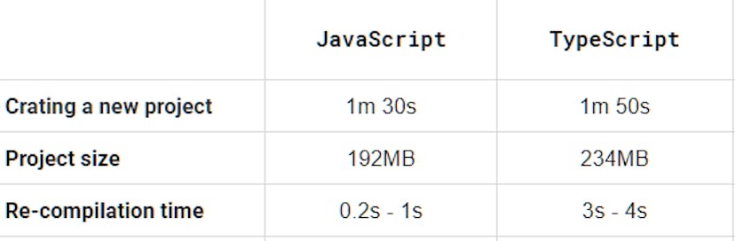 /why-i-no-longer-use-typescript-with-react-and-why-you-shouldnt-either-e744d27452b4 feature image