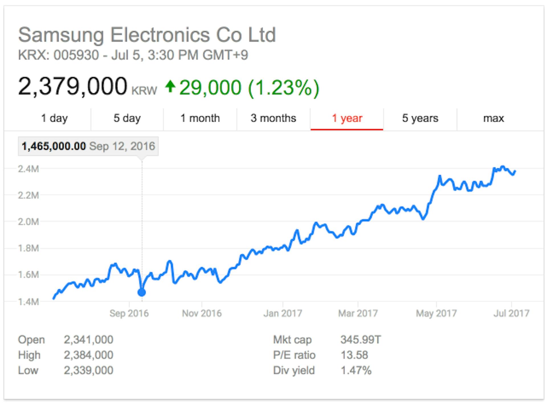 featured image - On Value, and why my degree isn’t valuable