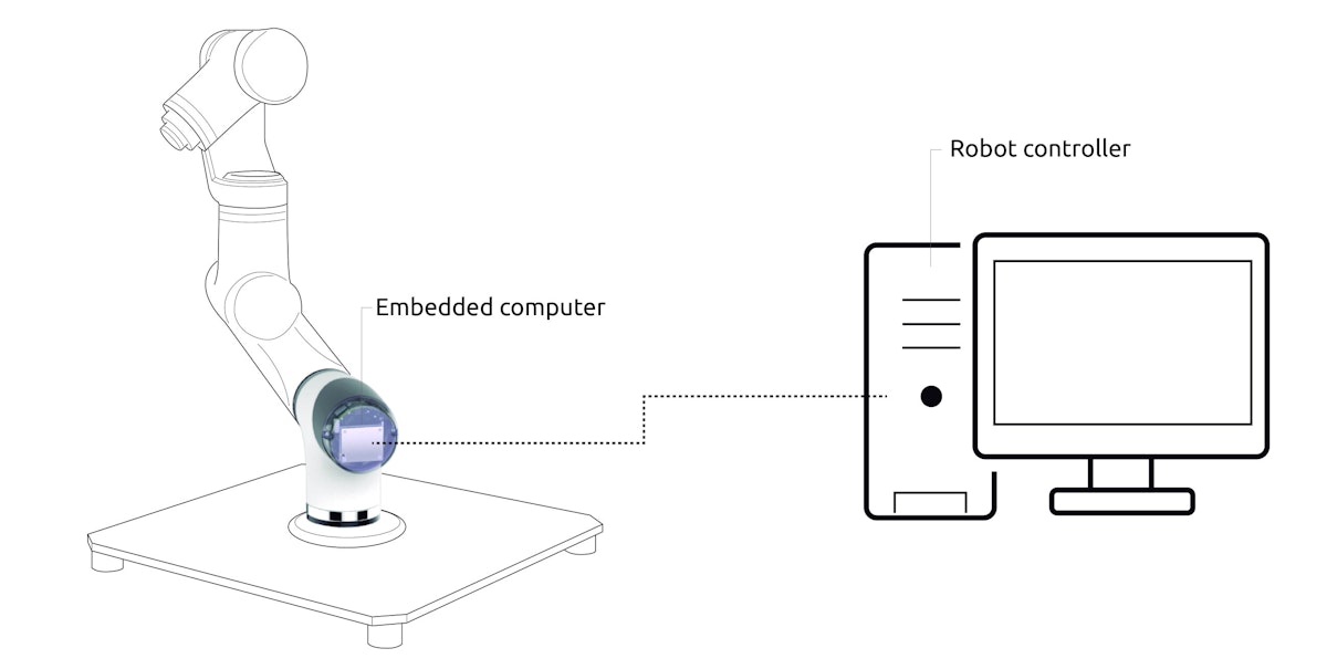 featured image - Towards a distributed and real-time framework for robots