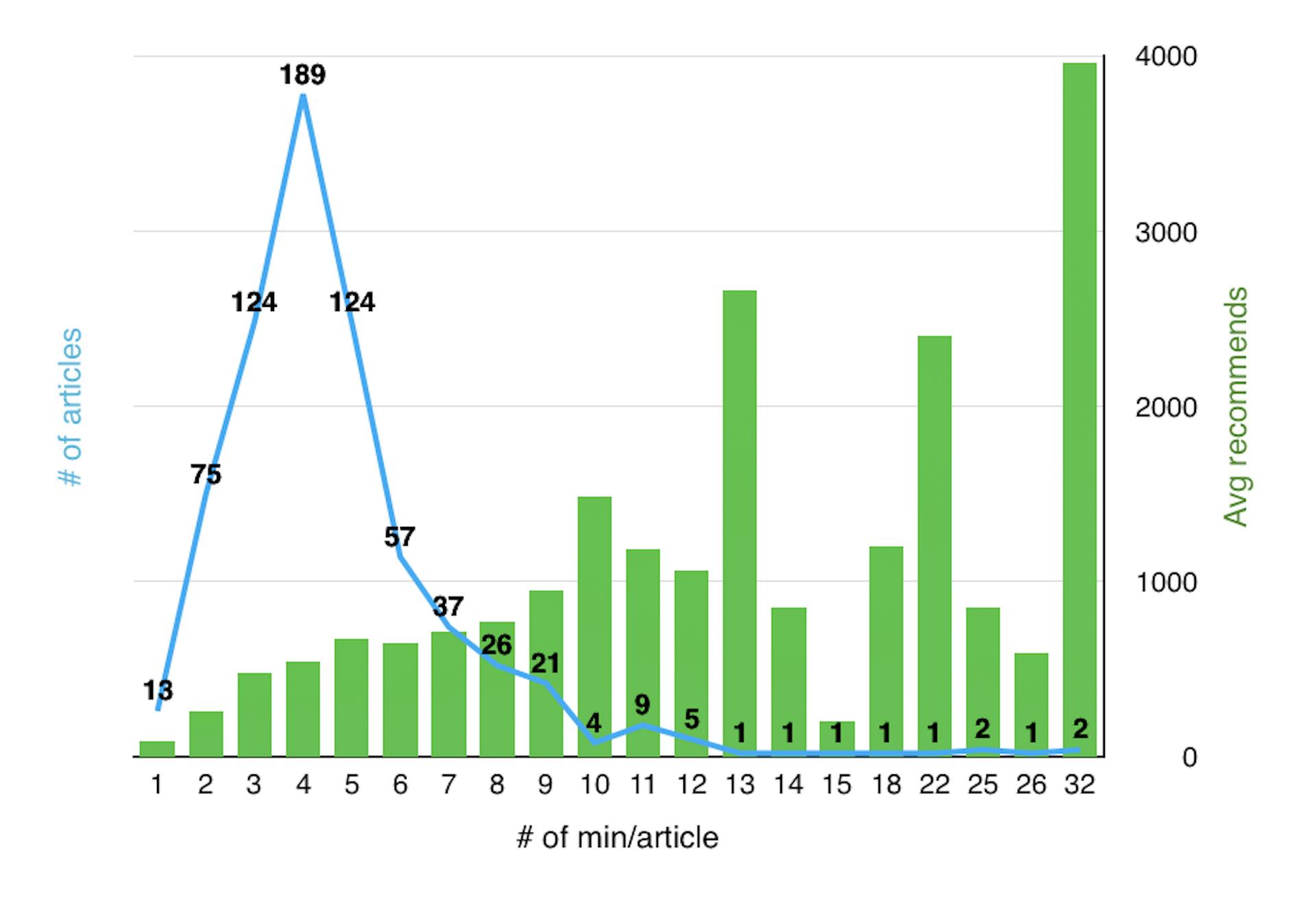 featured image - How Long Should Your Blog Posts Be?