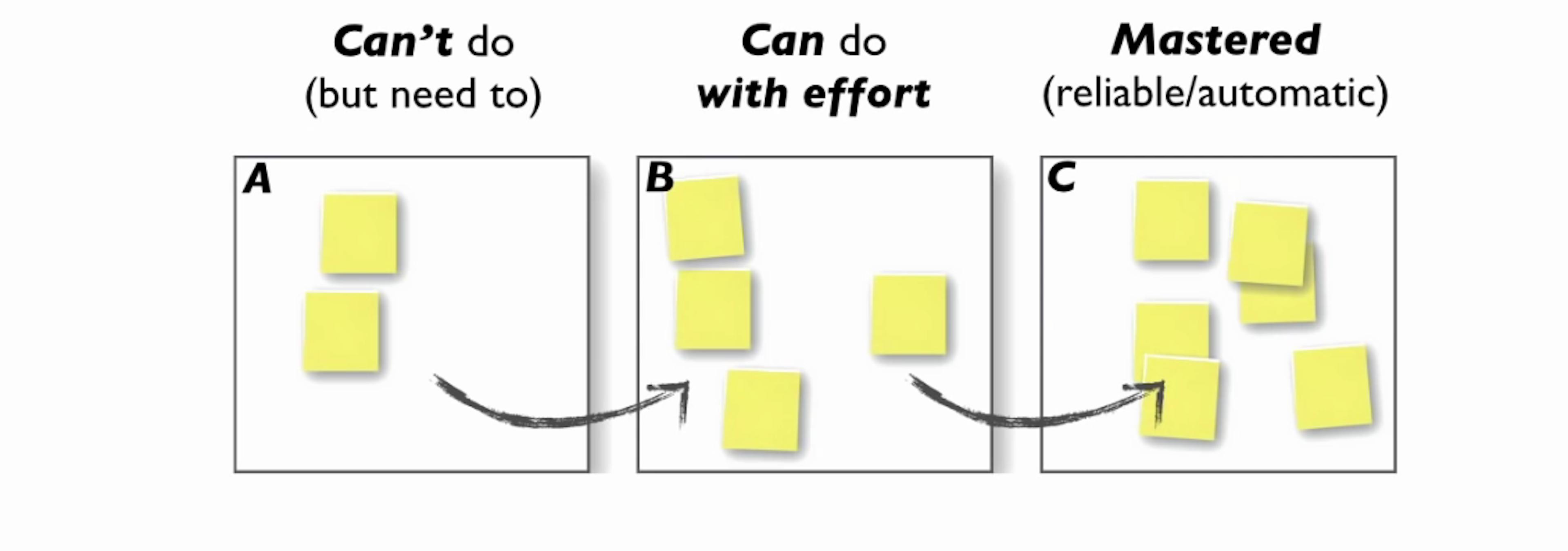 /getting-into-web-development-and-learning-how-to-learn-ccd53f959341 feature image