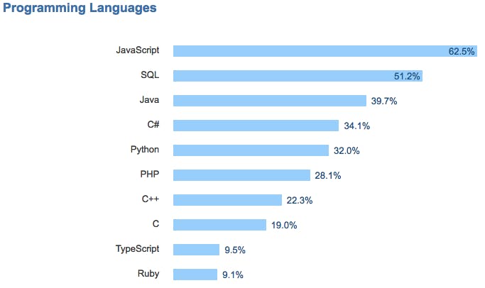 Web Development Trends 2017 | HackerNoon