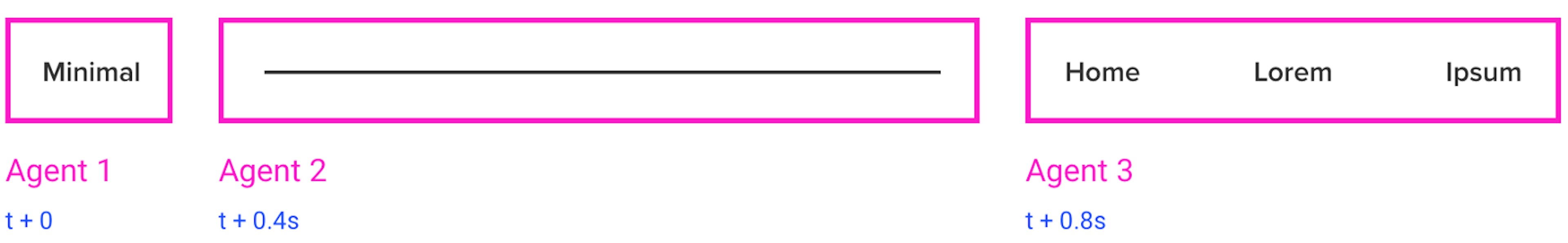 How to create fancy revealing animations with these simple CSS tricks ...