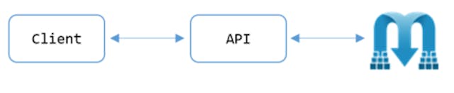 /mediatr-behaviors-to-validate-api-resource-existence-f81182e8a36c feature image